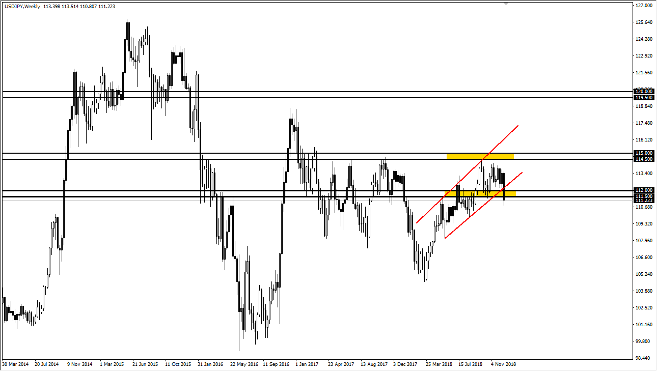 previsioni settimanali USD/JPY